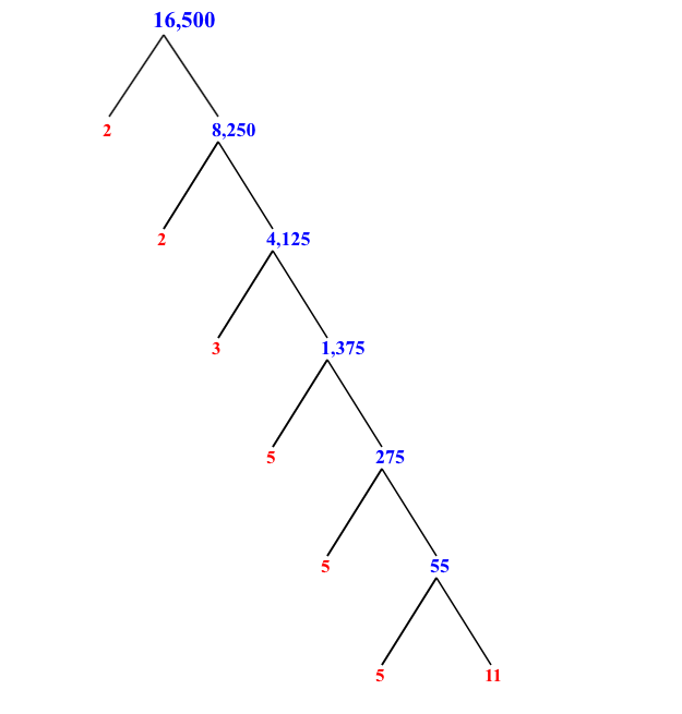 prime-factorization-of-16-500-with-a-factor-tree-mathondemand